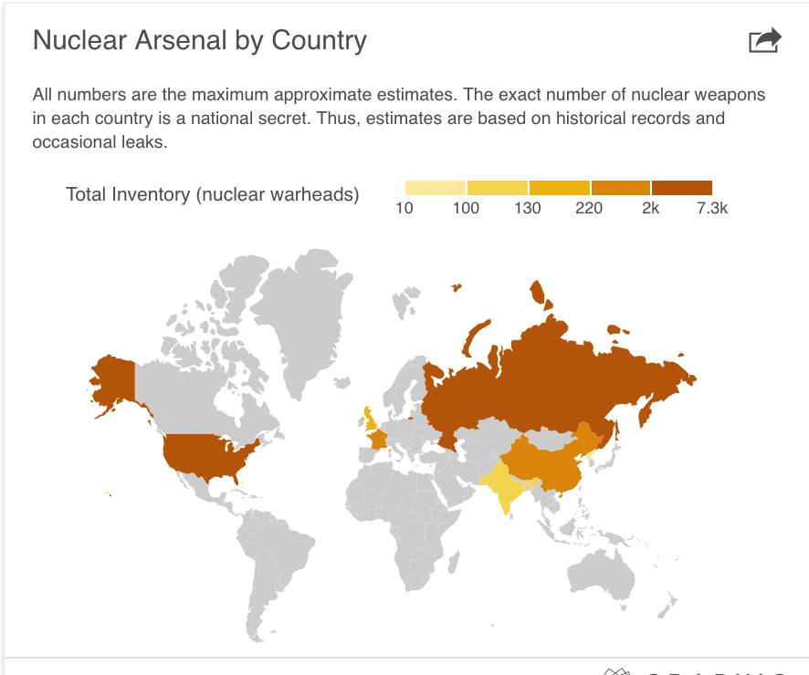 Two Graphs Show the Nuclear State of the World